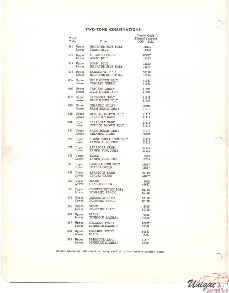 1955 Plymouth Paint Charts PPG 2